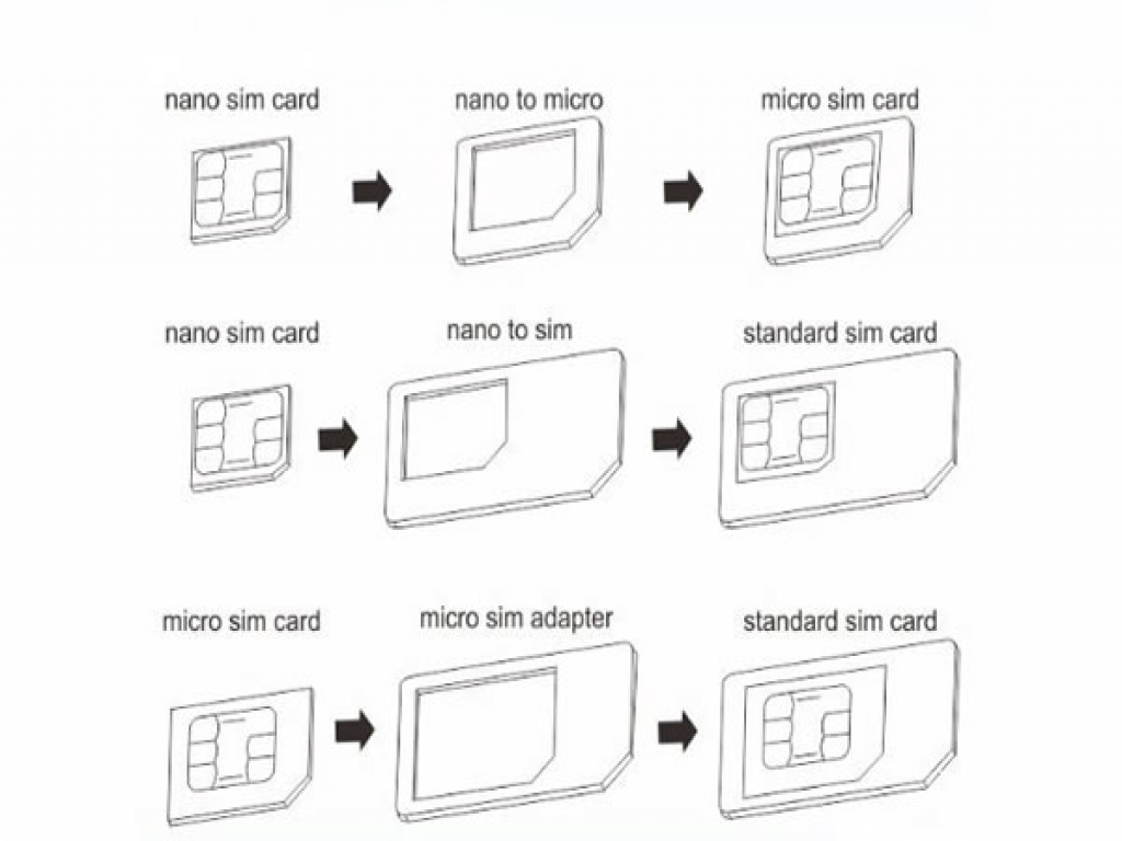 Negende stortbui grens Simkaart Adapter kopen? | Micro & Nano Sim Adapter Set